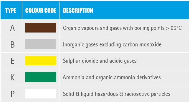 Face mask hot sale filter types